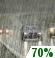 Drizzle from afternoon until night.