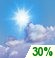 Partly cloudy throughout the day.