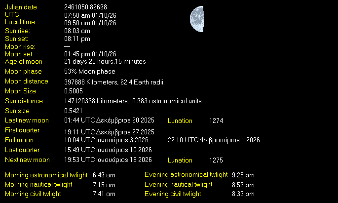 Moon Details from Weather-Display