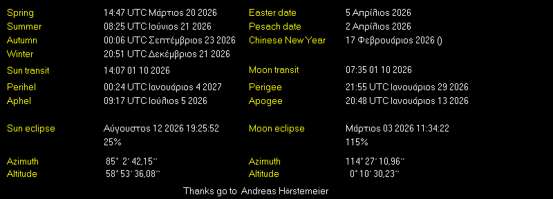 Additional Moon facts from Weather-Display