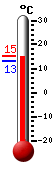 ����: 14.0&deg;C, ���: 15.1&deg;C, ����: 13.3&deg;C
