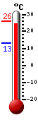 ����: 24.0&deg;C, ���: 26.0&deg;C, ����: 13.1&deg;C