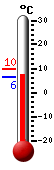 ����: 7.6&deg;C, ���: 7.8&deg;C, ����: 7.5&deg;C
